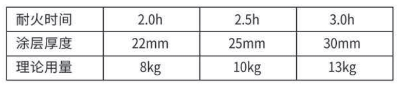 室內非膨脹型防火涂料用量表